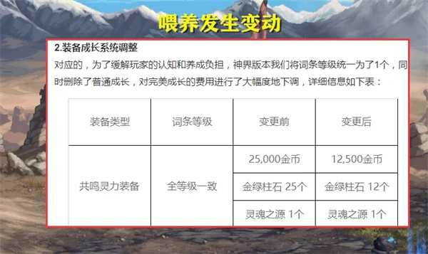 dnf神界版本更新内容推荐