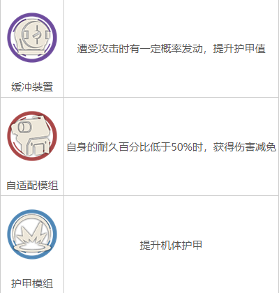 钢岚机师迪拉卡培养图文攻略