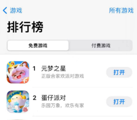 网易慌了元梦之星双榜超过了蛋仔