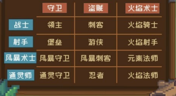 元气骑士前传恶魔术士解锁步骤