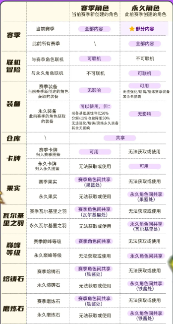 元气骑士前传新赛季开始时间推荐