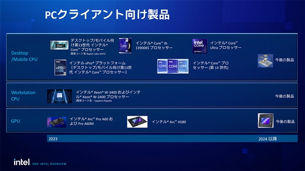 Intel自己实锤：第二代独立显卡明年见！