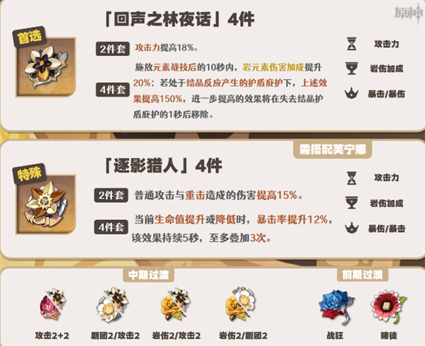 原神娜维娅圣遗物推荐
