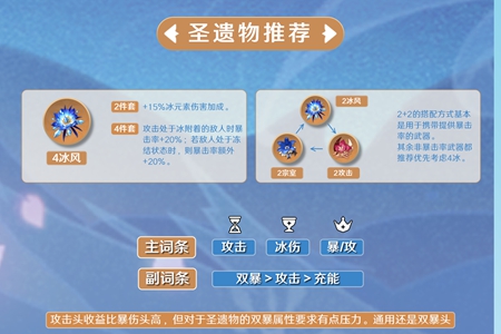 原神神里绫华圣遗物装备图文攻略