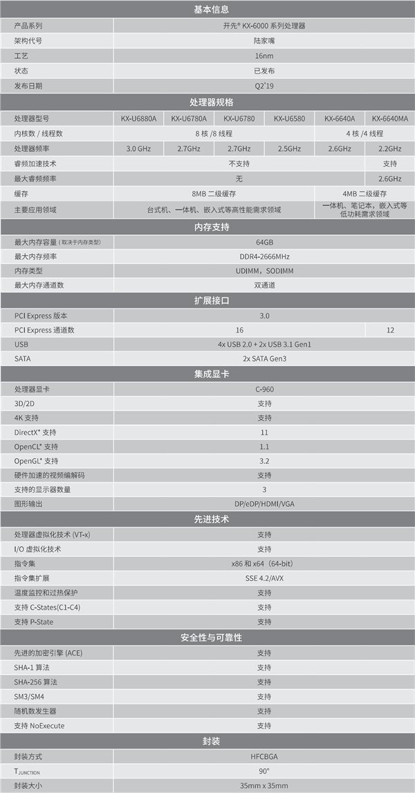 国产x86！兆芯KX-6640MA跑分首次公开：媲美12年前的AMD推土机FX-4100