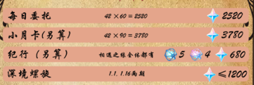 原神4.3版本能获得原石图文攻略