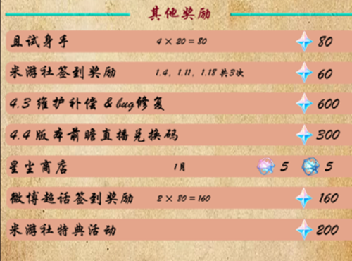 原神4.3版本能获得原石图文攻略