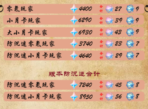 原神4.3版本能获得原石图文攻略