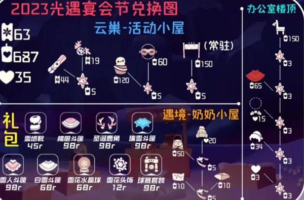 光遇宴会节2023先祖兑换图一览