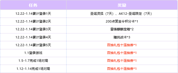 cf手游无影40连抽玩法推荐