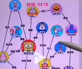 本站2