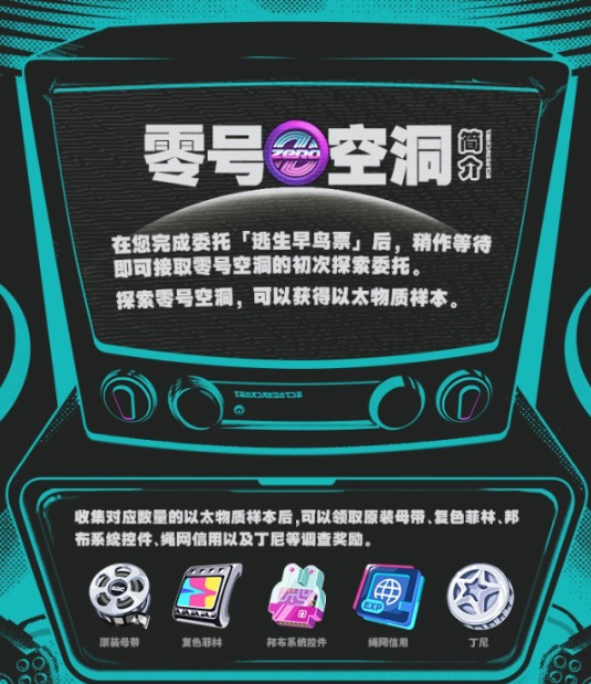 绝区零零号空洞玩法推荐