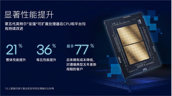 至强CPU史上首次一年发两代！Intel在卷什么