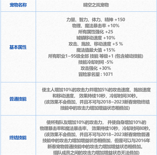 dnf2024年新春宠物推荐