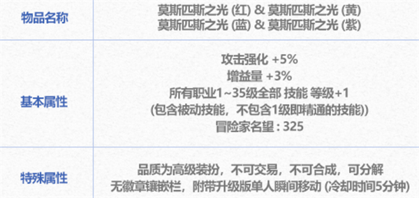 dnf2024年新春光环推荐