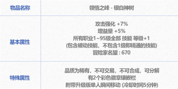 dnf2024年新春光环推荐