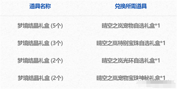dnf梦境结晶获得步骤