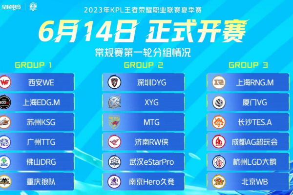 王者荣耀kpl2023夏季赛冠军推荐