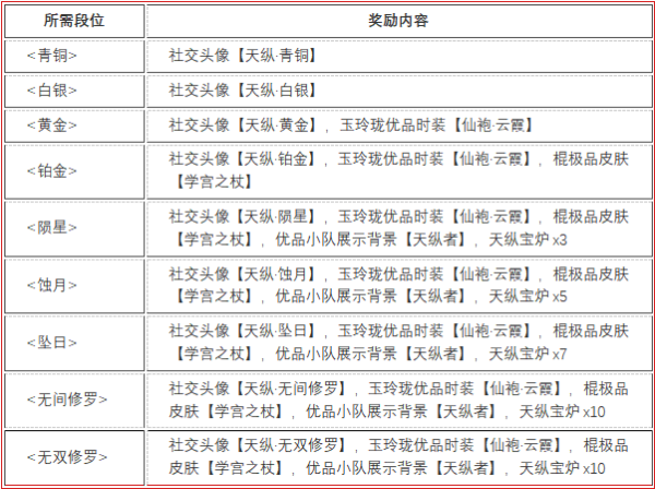 永劫无间赛季奖励推荐