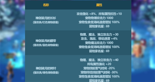 dnf宠物装备获取方式
