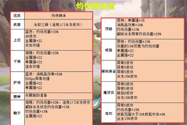 DNF神界版本属强推荐