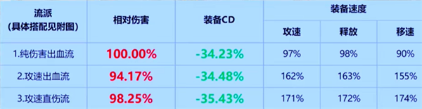 dnf神界流派强度排名推荐