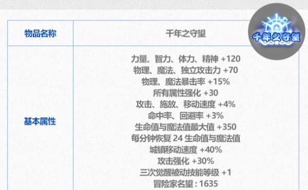 dnf24年至尊称号属性推荐