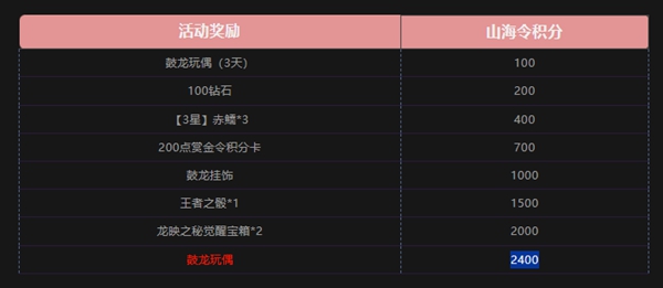 cf手游鼓龙挂饰获得图文攻略