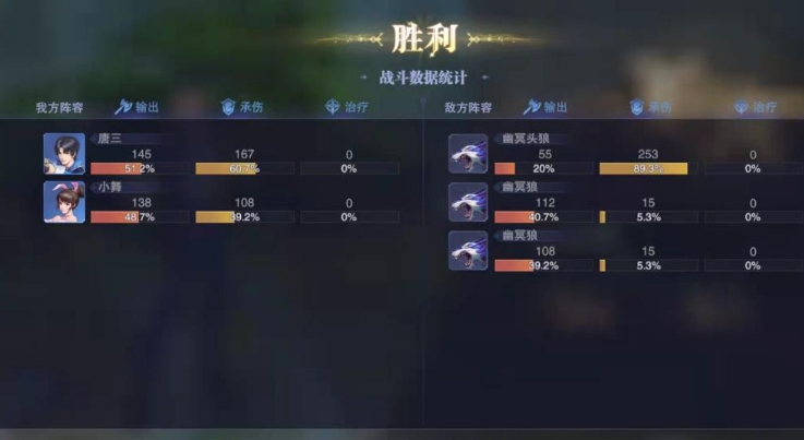 斗罗大陆羁绊升级有什么技巧