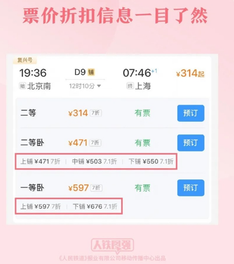 12306春运新功能汇总：卧铺票可在线自主选铺、购票页显示折扣!