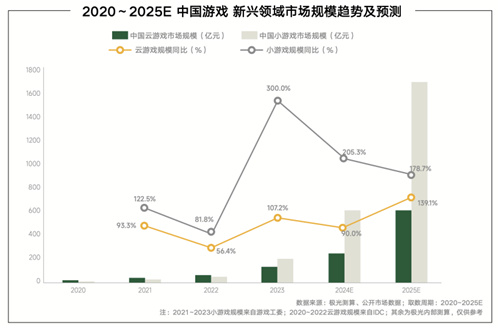 内容共生，全域增长-2024年游戏行业抖音经营白皮书发布，洞察行业趋势、共创营销未来