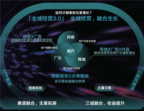 内容共生，全域增长-2024年游戏行业抖音经营白皮书发布，洞察行业趋势、共创营销未来