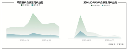 内容共生，全域增长-2024年游戏行业抖音经营白皮书发布，洞察行业趋势、共创营销未来