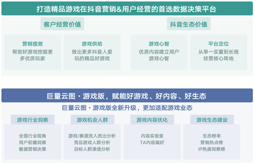 内容共生，全域增长-2024年游戏行业抖音经营白皮书发布，洞察行业趋势、共创营销未来