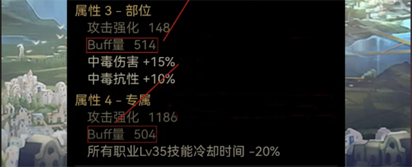 dnf魔女下装完美词条推荐