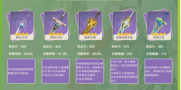 《原神》卡维角色培养攻略