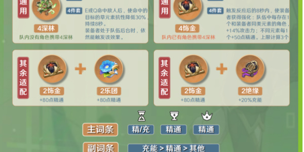 《原神》卡维角色培养攻略