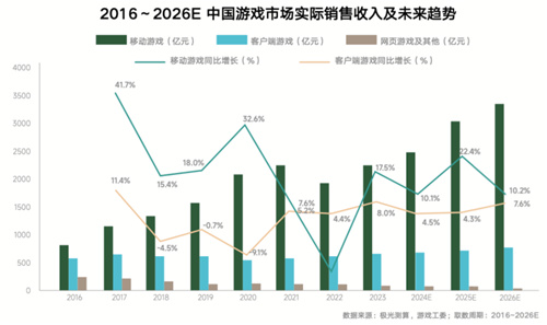 内容共生，全域增长-2024年游戏行业抖音经营白皮书发布，洞察行业趋势、共创营销未来