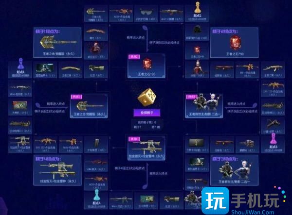 CF穿越火线直播节活动入口在哪直播节活动地址一览