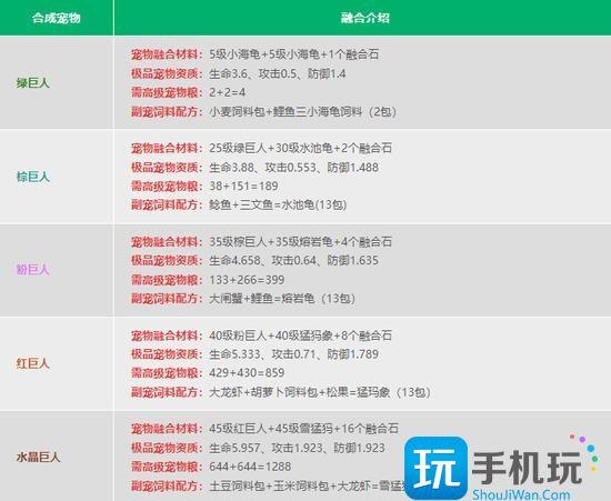 创造与魔法宠物合成公式是什么宠物融合配方表大全2024
