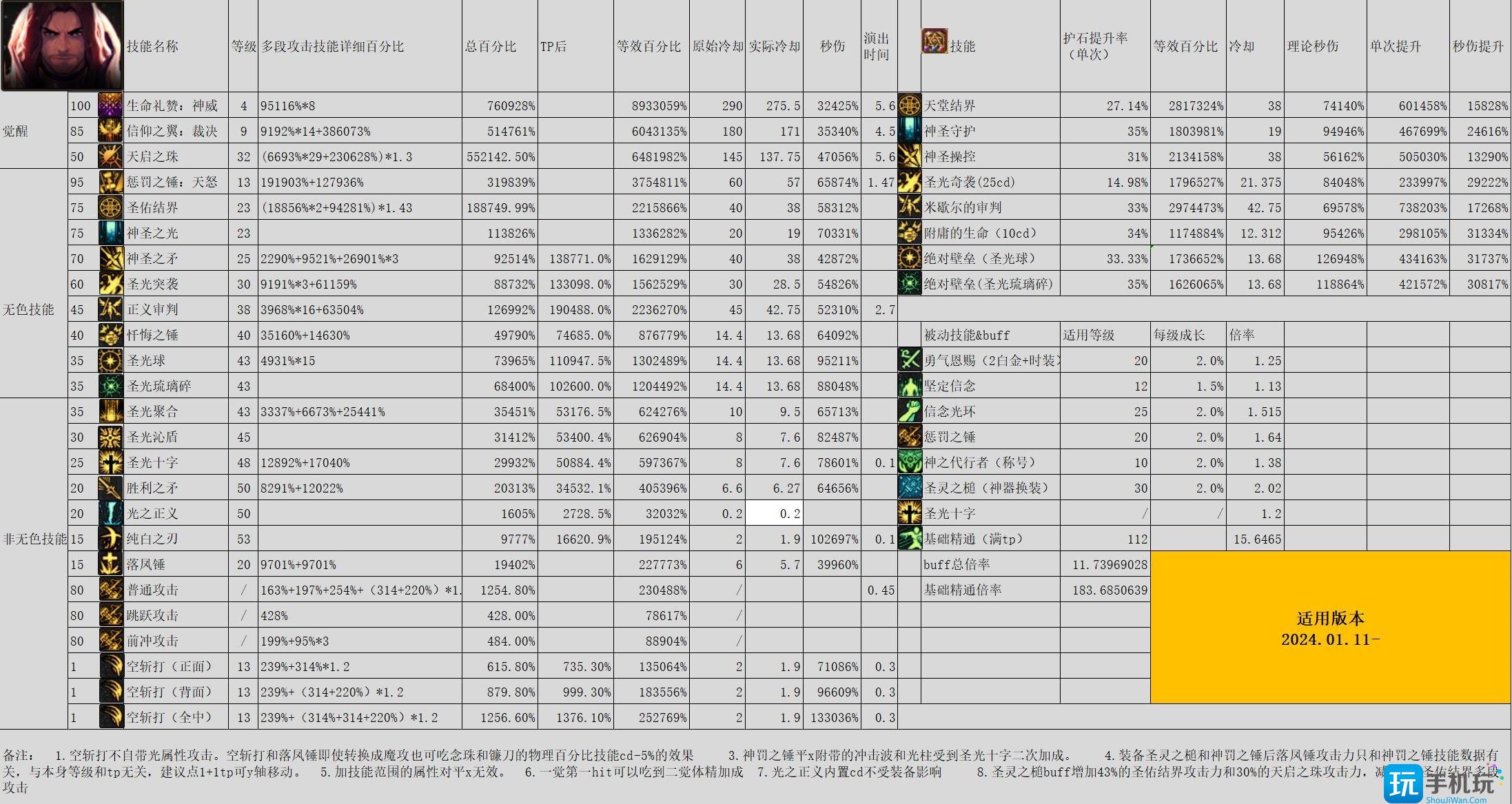 DNF雾神尼版本奶爸怎么加点雾神尼版本奶爸加点攻略