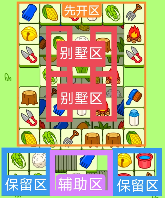 《羊了个羊》2.26关卡攻略2024