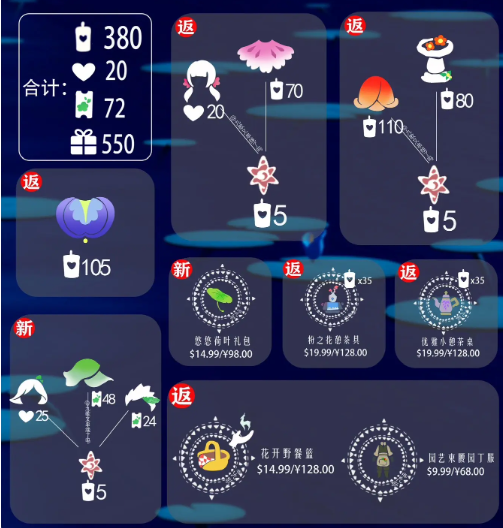 2024光遇花憩节兑换图大全