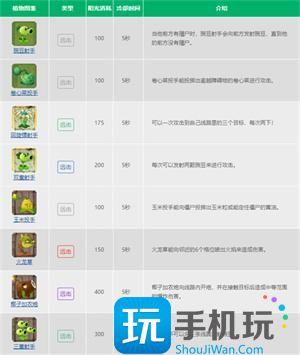 植物大战僵尸二代所有植物图鉴二代全植物图片