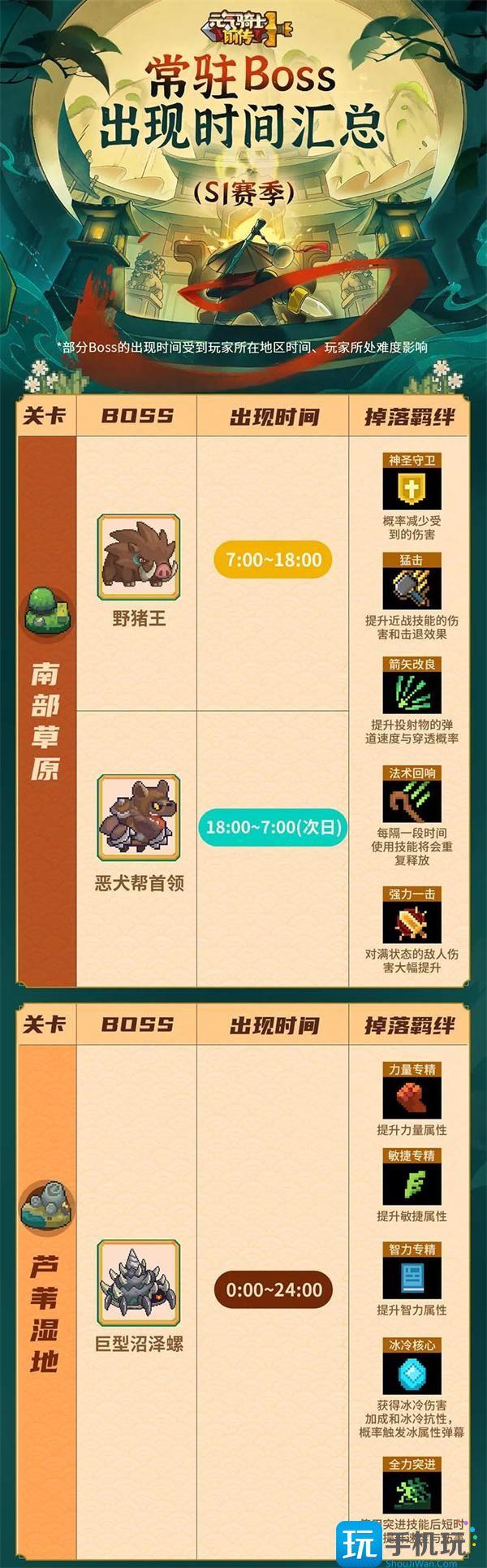 元气骑士前传常驻Boss出现时间表常驻Boss刷新时间一览