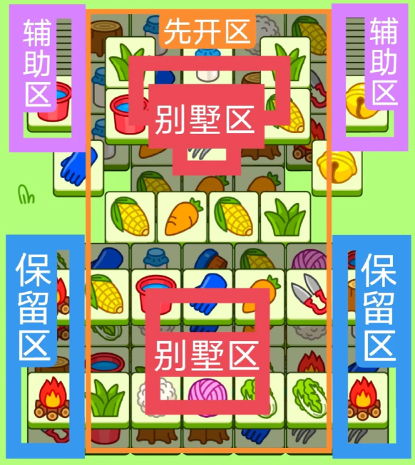 《羊了个羊》3.5关卡攻略2024