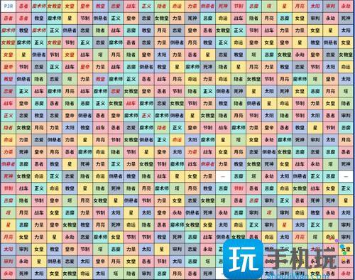 女神异闻录3全部人格面具合成公式有哪些人格面具合成公式表