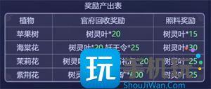 梦幻西游网页版烟雨飞花怎么玩网页版烟雨飞花攻略