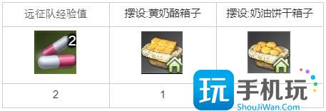 命运方舟我就是卢特兰的领主任务怎么做我就是卢特兰的领主任务攻略