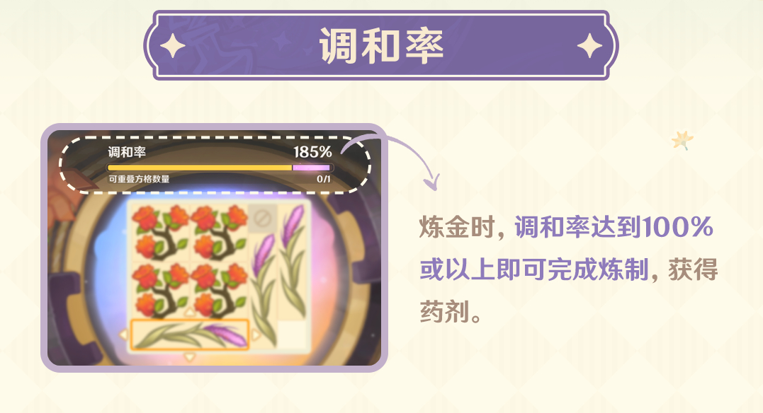 《原神》炼金小技巧汇总